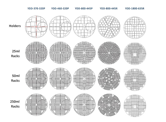 儲存排列方式 儲存排列方式